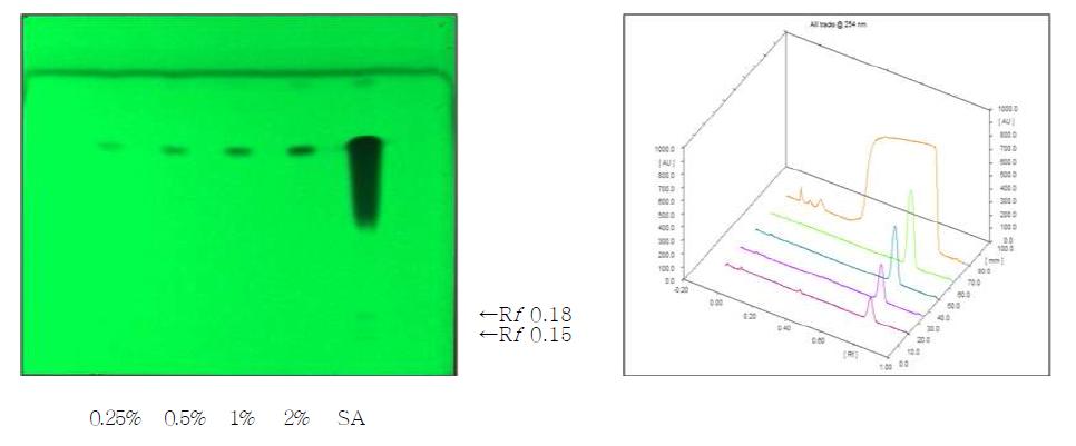 TLC of proposed Mazindol sample