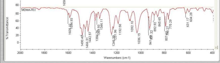 FT-IR spectrum of MDMA HCl sample