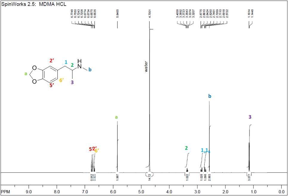 1H-NMR spectra of MDMA HCl sample