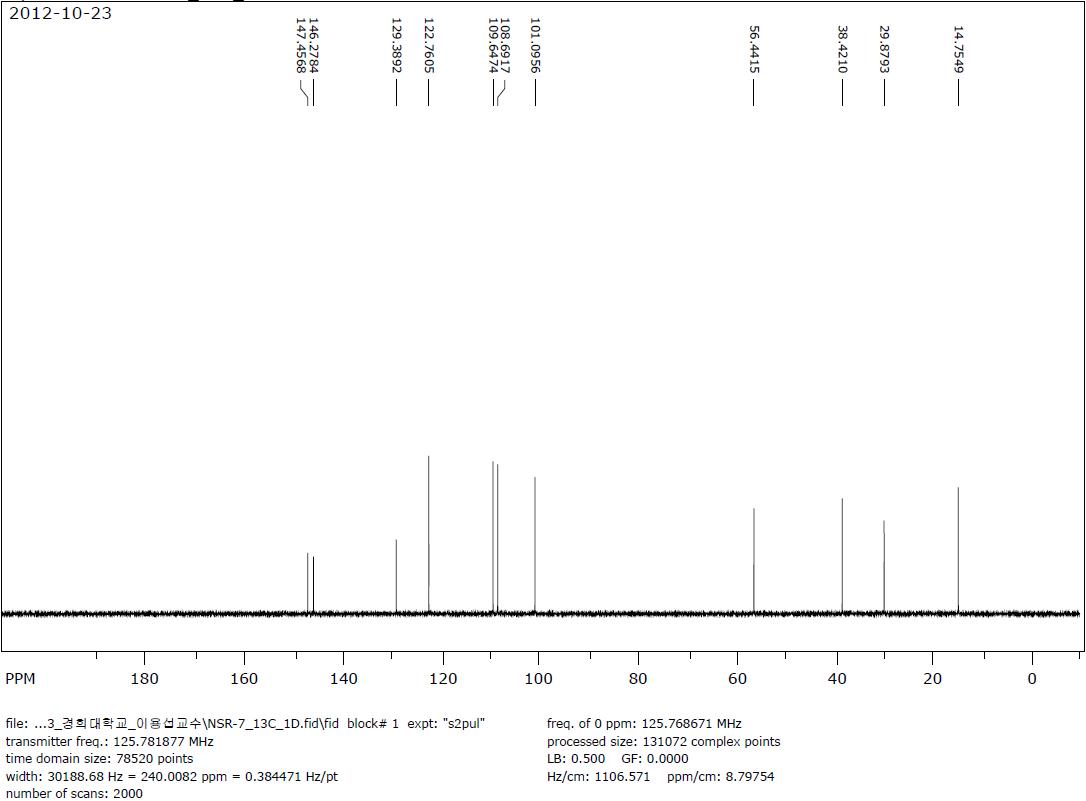 13C-NMR spectra of MDMA HCl sample