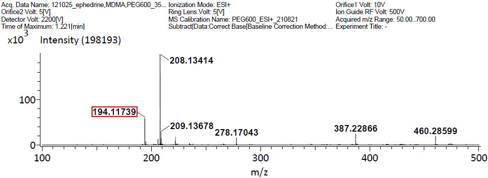 Mass spectra of MDMA HCl sample