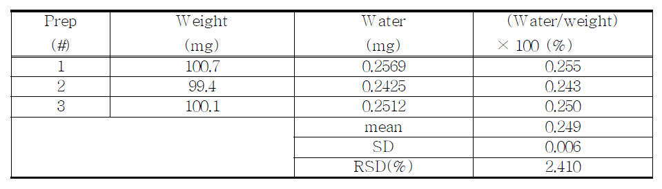 The water of proposed MDMA HCl sample