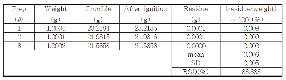 Residue on ignition of proposed MDMA HCl sample