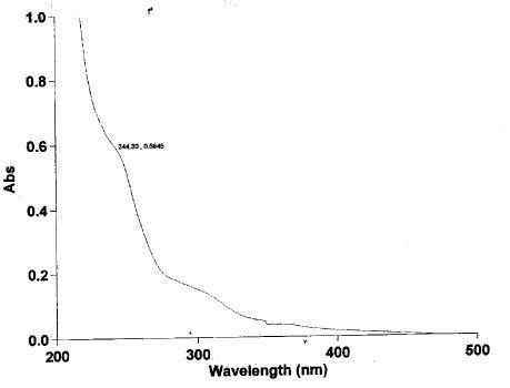 UV spectrum of Mexazolam sample