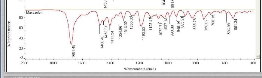 FT-IR spectrum of Mexazolam sample