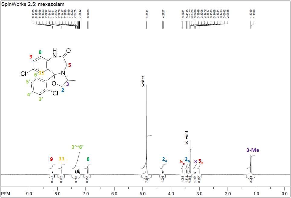 1H-NMR spectra of Mexazolam sample