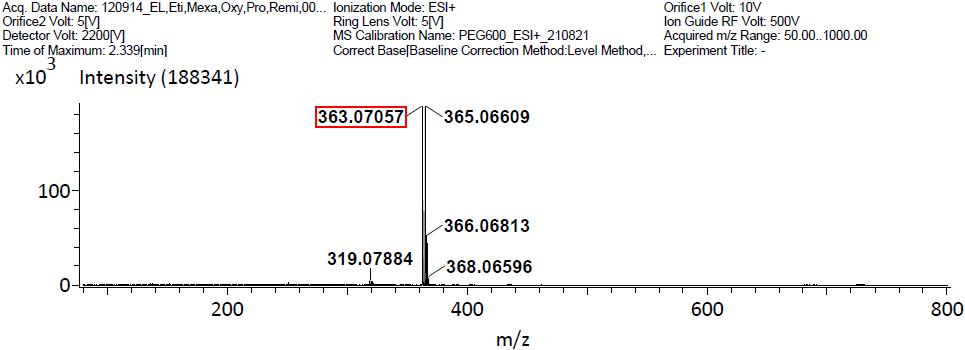 Mass spectra of Mexazolam sample