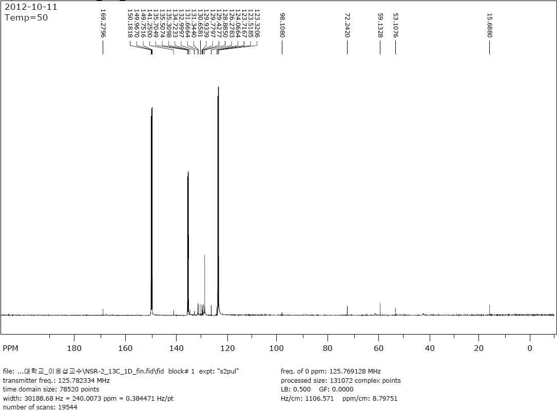 13C-NMR spectra of Mexazolam sample