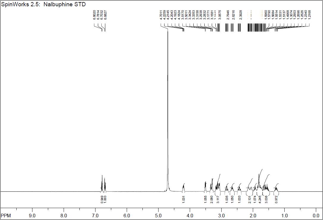 1H-NMR spectra of Nalbuphine Hydrochloride USP RS