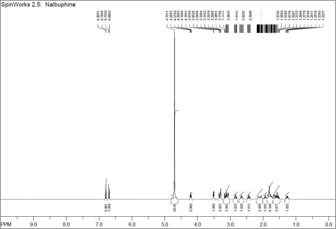 1H-NMR spectra of proposed Nalbuphine Hydrochloride sample