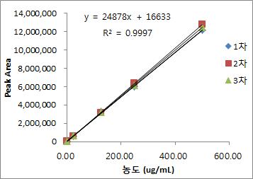 Calibration curve of Nalbuphine HCl