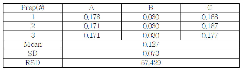 The results of related substances for proposed Nalbuphine HCl sample