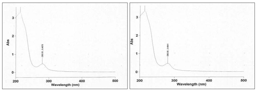 UV spectrum of Oxycodone USP RS & sample