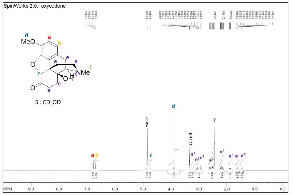 1H-NMR spectra of Oxycodone sample