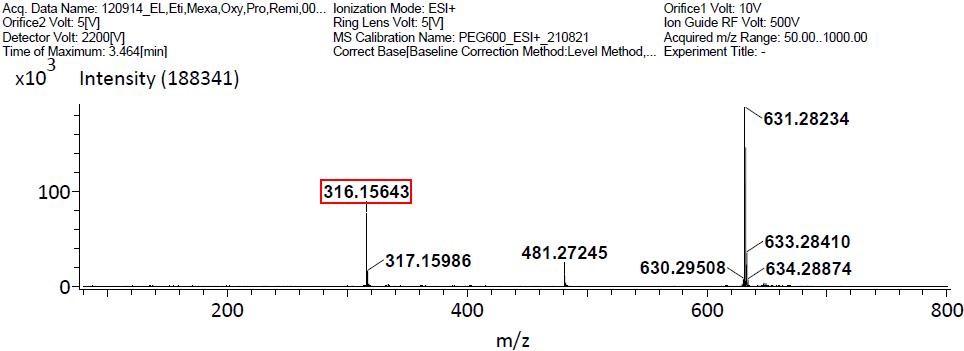 Mass spectra of Oxycodone sample