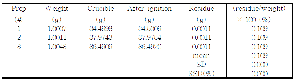 Residue on ignition of proposed Oxycodone sample