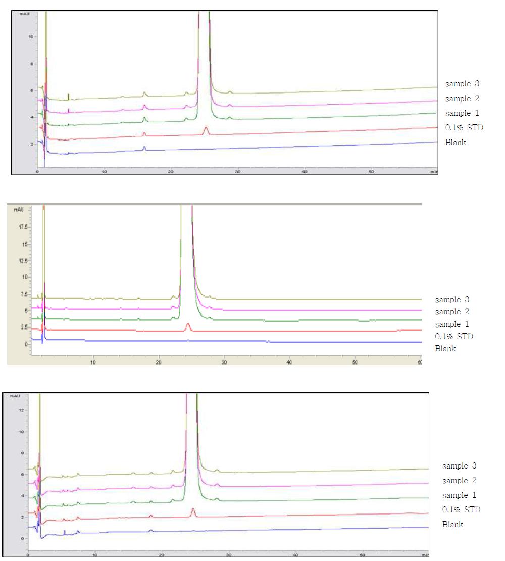 Related substances chromatogram of proposed Oxycodone sample