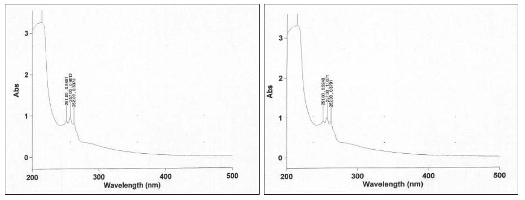 UV spectrum of Phendimetrazine tartrate USP RS & sample