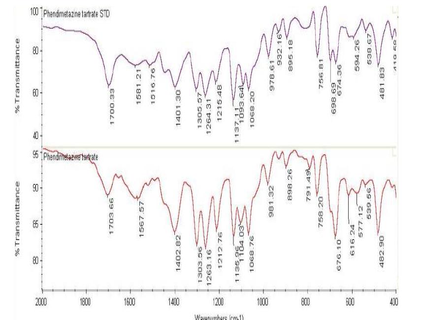 FT-IR spectrum of Phendimetrazine tartrate USP RS & sample