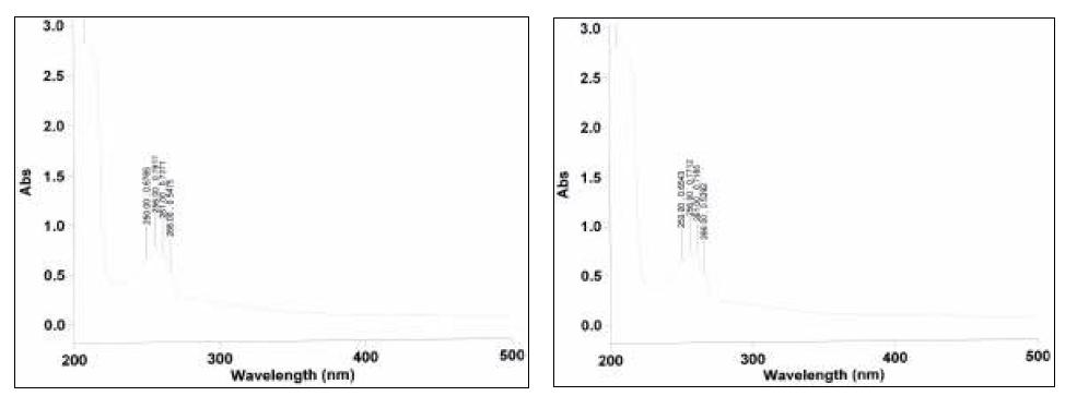 UV spectrum of Phenmetrazin HCl USP RS & sample