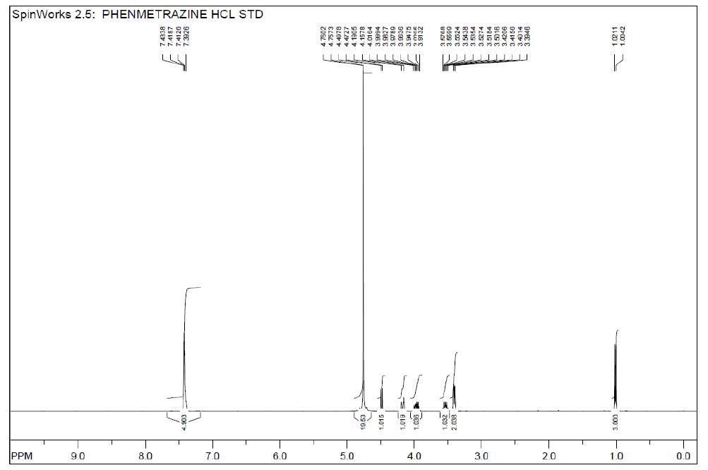 1H-NMR spectrum of Phenmetrazine HCl USP RS