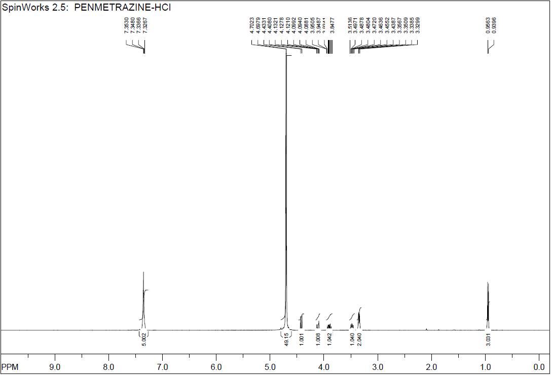 1H-NMR spectrum of proposed Phenmetrazine HCl sample