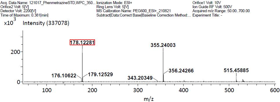 Mass spectrum of Phenmetrazine HCl sample