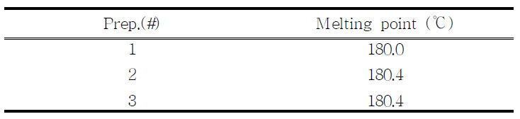 Melting point of proposed Phenmetrazine HCl sample