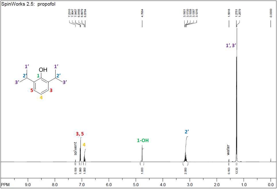 1H-NMR spectra of Propofol sample