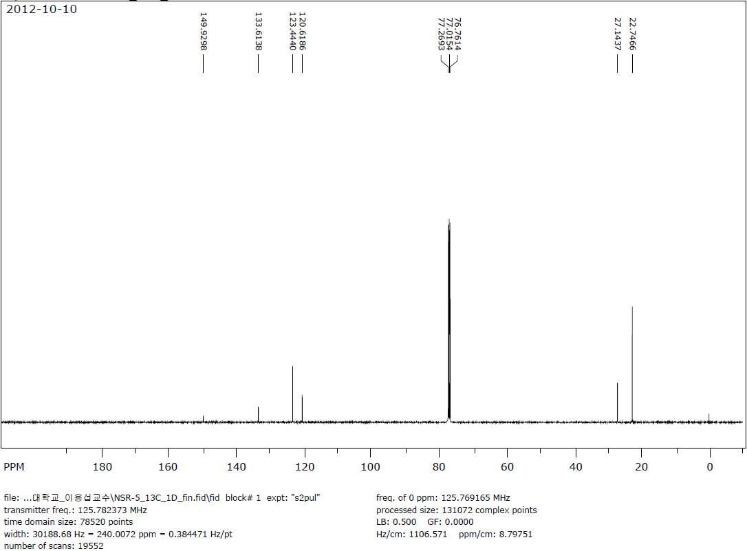 13C-NMR spectra of Propofol sample