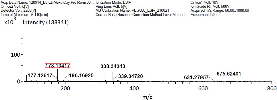 Mass spectra of Propofol sample