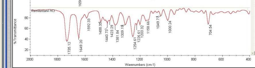 FT-IR spectrum of Remifentanil HCl sample