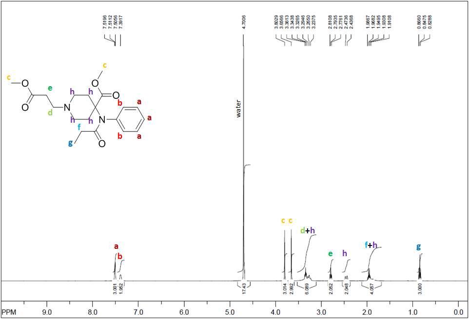 1H-NMR spectra of Remifentanil HCl sample