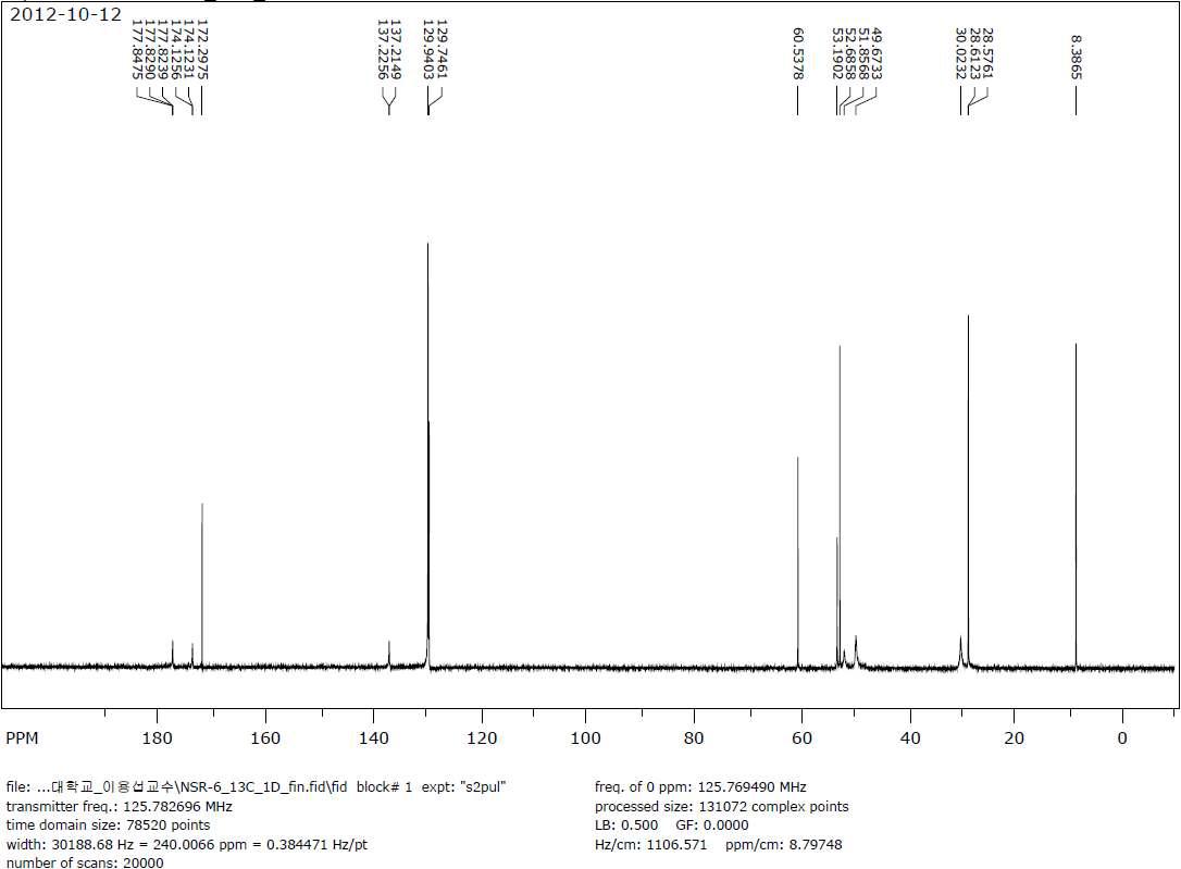 13C-NMR spectra of Remifentanil HCl sample