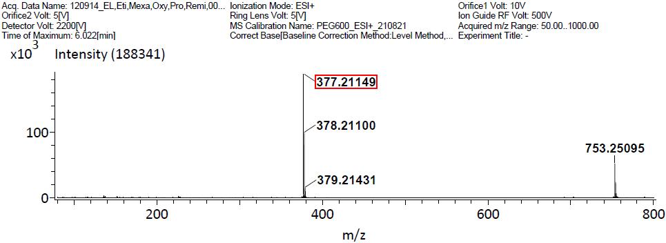 Mass spectra of Remifentanil HCl sample