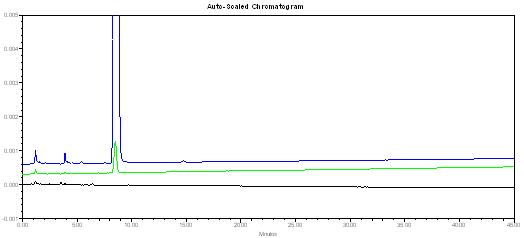 HPLC chromatogram of Alfentanil HCl