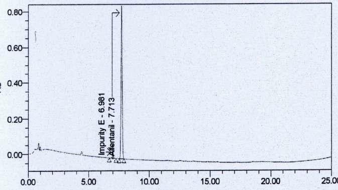 Chromatogram of resolution in Alfentanil HCl