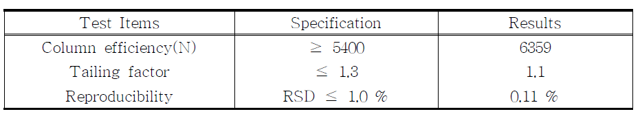 System suitability of analysis for proposed alfentanil HCl