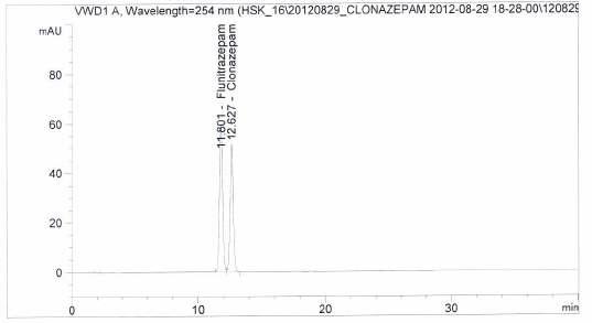 Chromatogram of resolution in Clonazepam