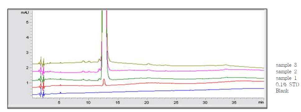 Related Substance Chromatogram of Clonazepam