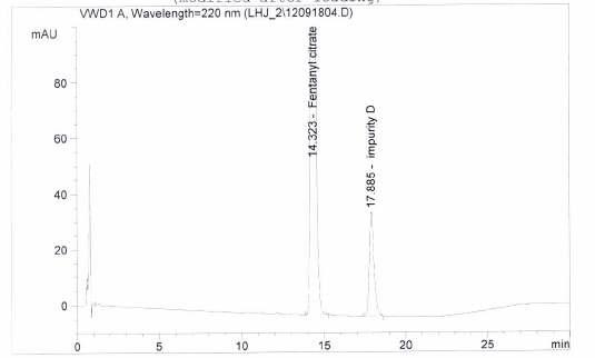 Chromatogram of resolution in Fentanyl citrate