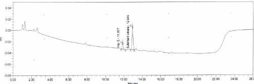 Chromatogram of resolution in Sufentanil Citrate