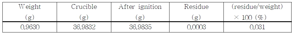 The result of residue on ignition for Dimethylamphetamine HCl