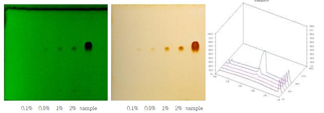 HPTLC Chromatogram of Hydromorphone HCl