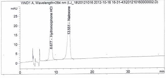 Chromatogram of resolution in Hydromorphone HCl