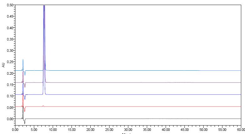 Related substances chromatogram of Phenobarbital