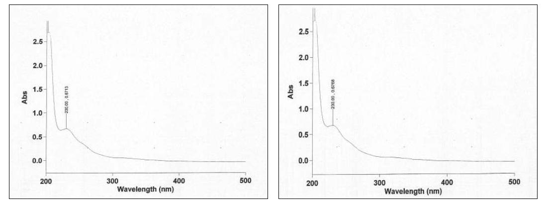 UV spectrum of Chlorazepate dipotassium RS & sample