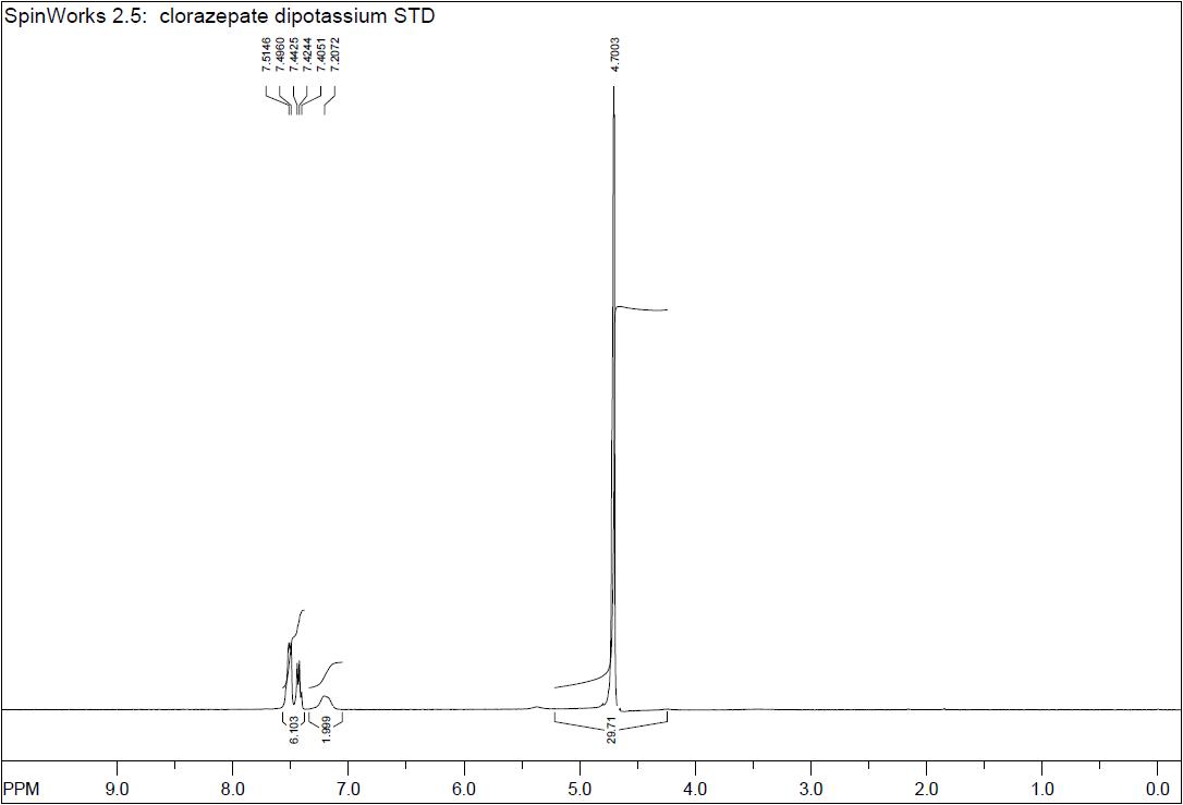 1H-NMR spectra of chlorazepate dipotassium RS