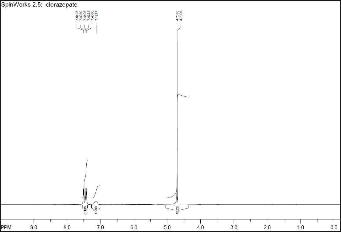 1H-NMR spectra of Chlorazepate dipotassium samp