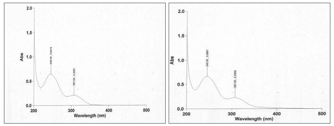 UV spectrum of Chlordiazepoxide USP RS and sample